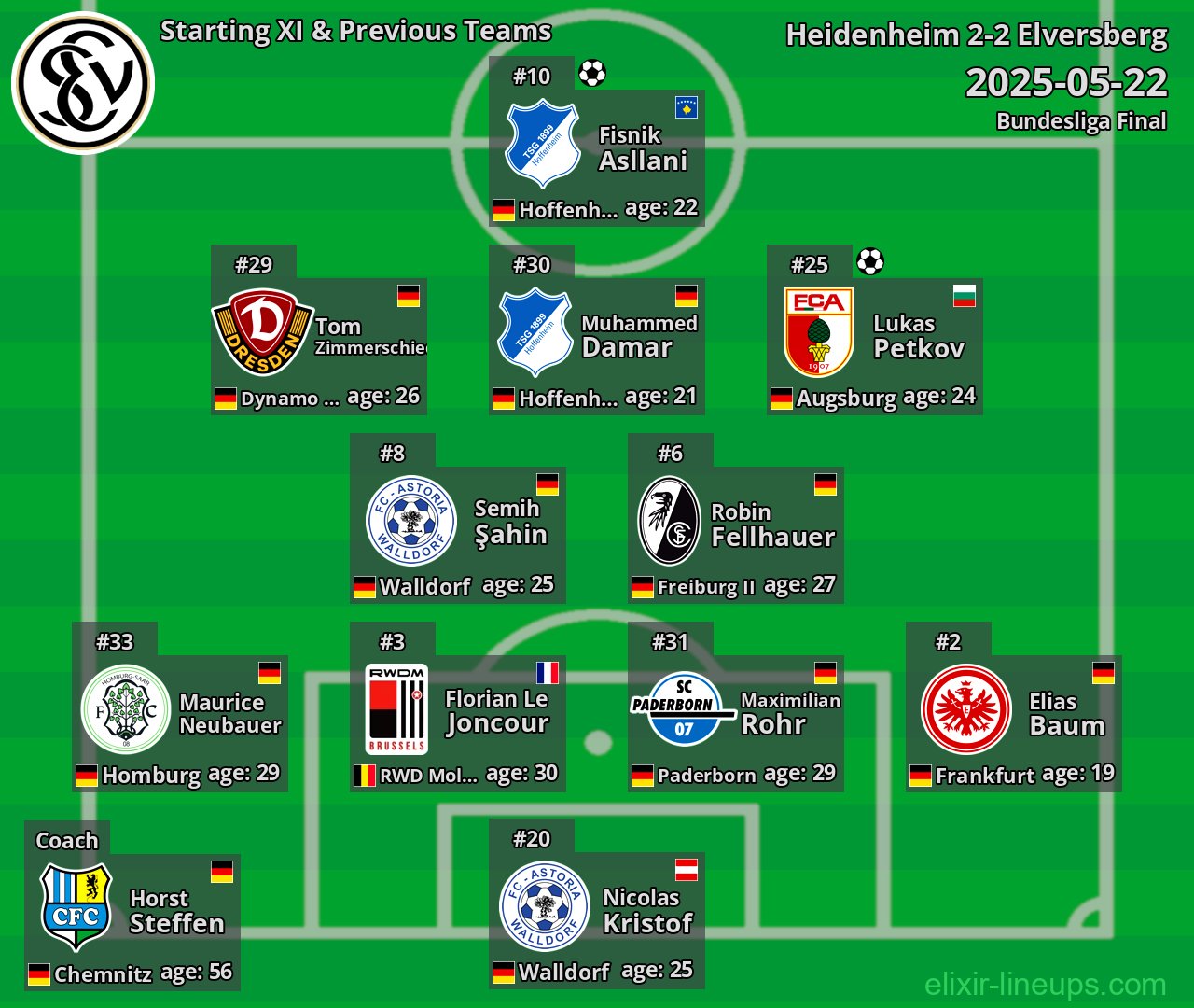 Elversberg Starting XI & Previous Teams 2025-05-22