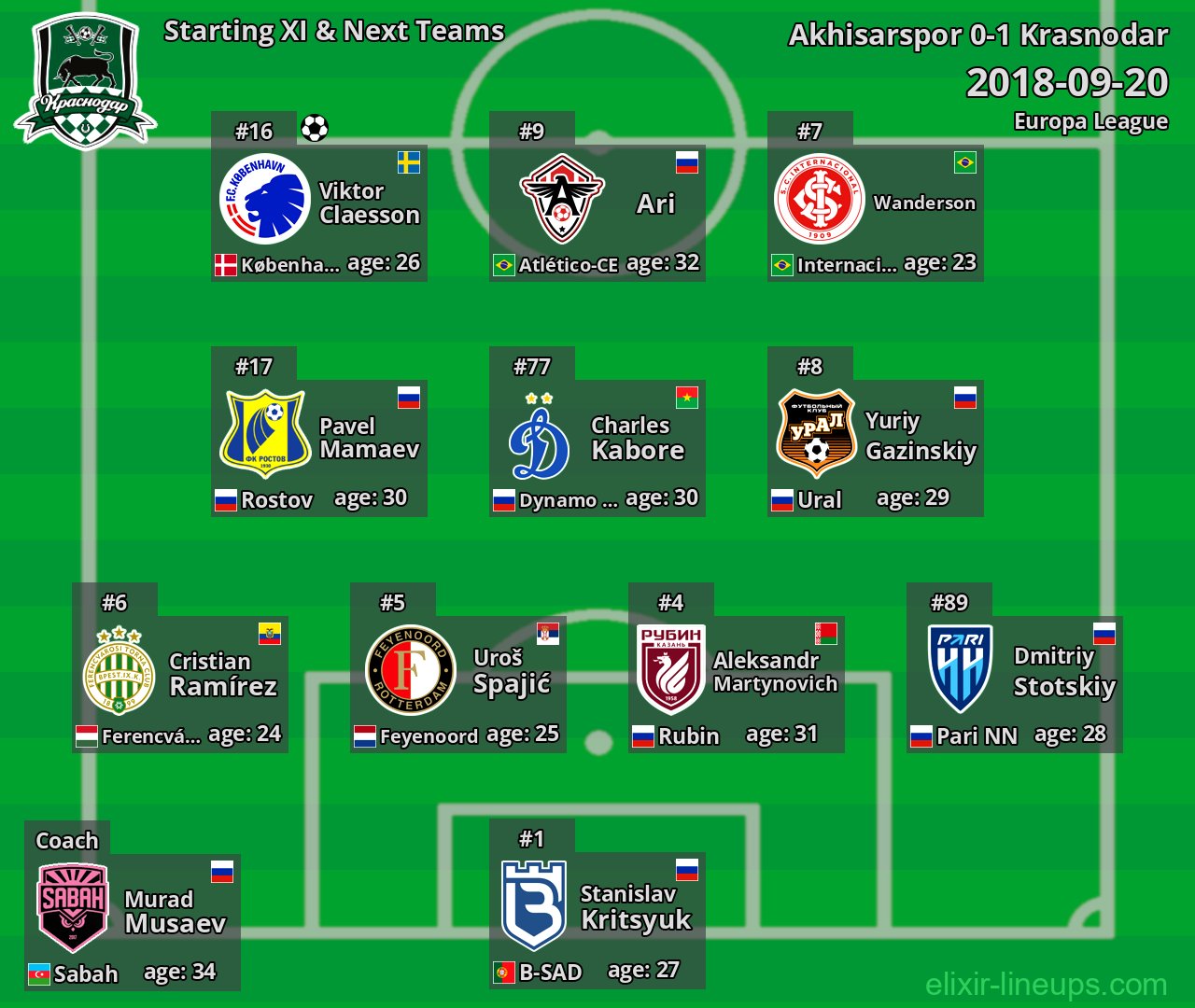 Krasnodar Starting XI & Next Teams 2018-09-20