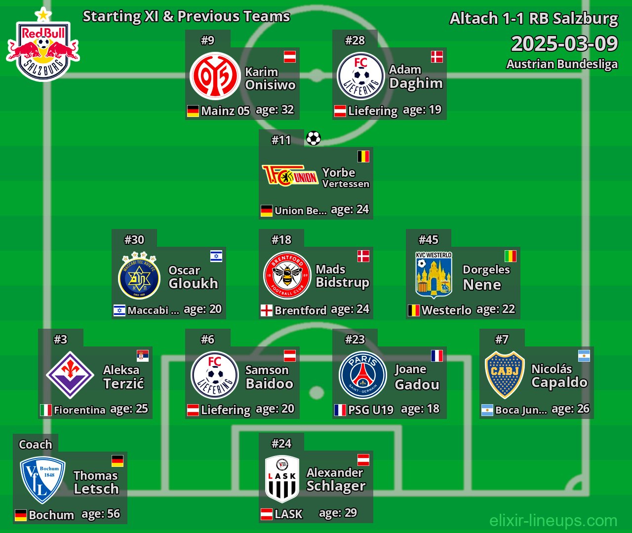 RB Salzburg Starting XI & Previous Teams 2025-03-09