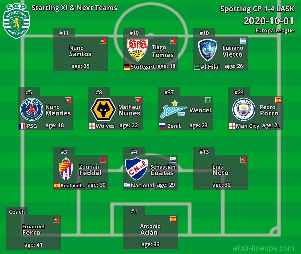 Sporting CP Starting XI & Next Teams 2020-10-01