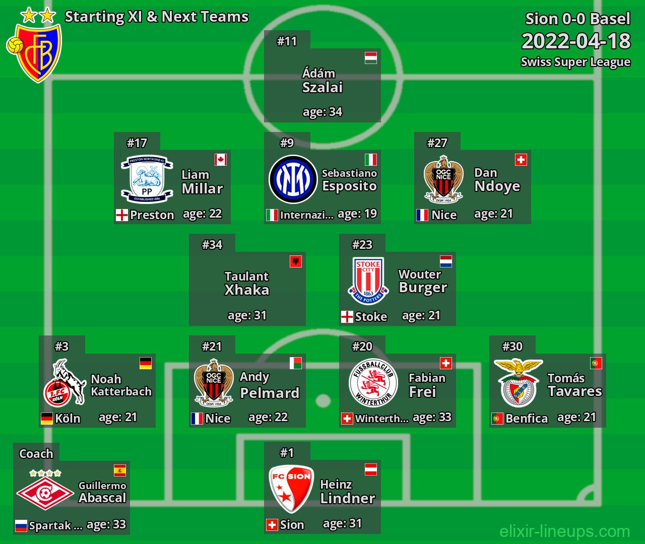 Basel Starting XI & Next Teams 2022-04-18