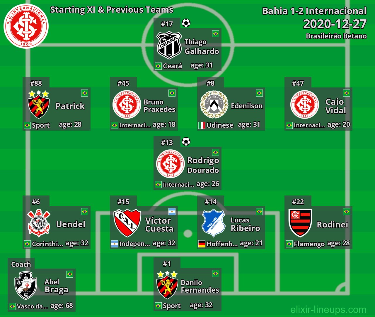 Internacional Starting XI & Previous Teams 2020-12-27