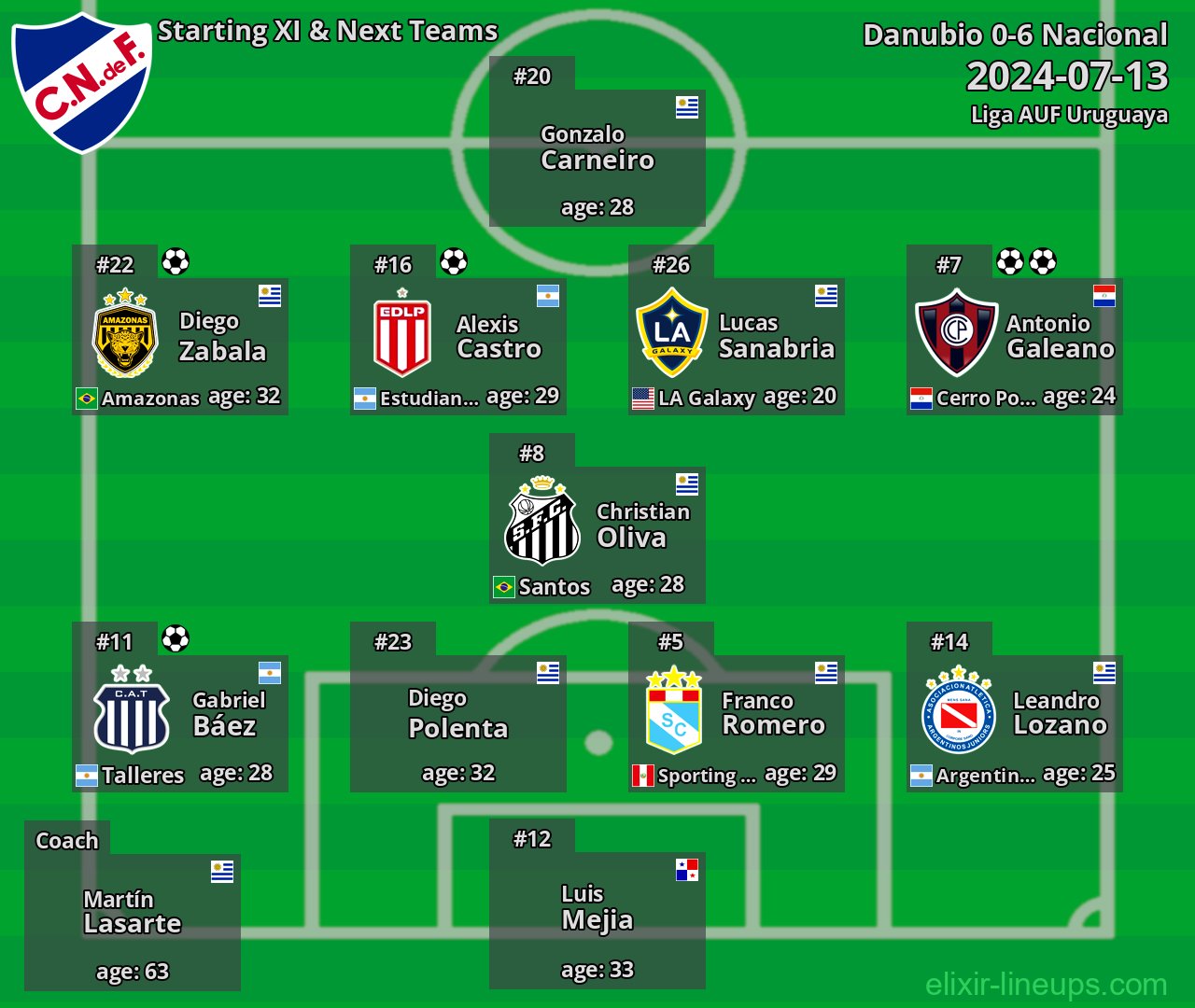 Nacional Starting XI & Next Teams 2024-07-13