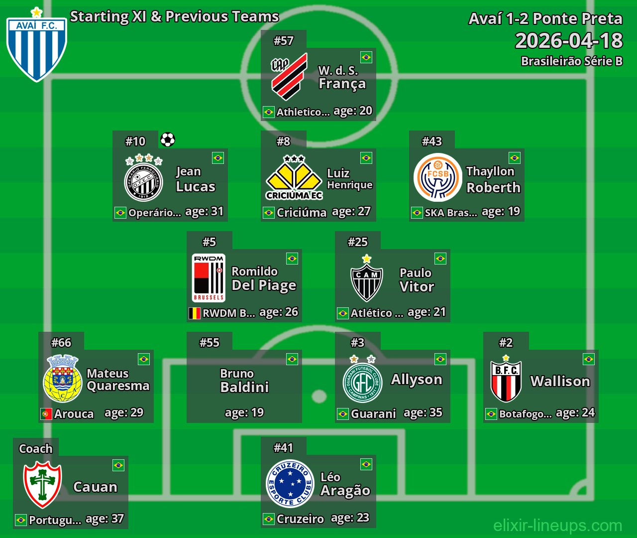 Avaí Starting XI & Previous Teams 2026-04-18