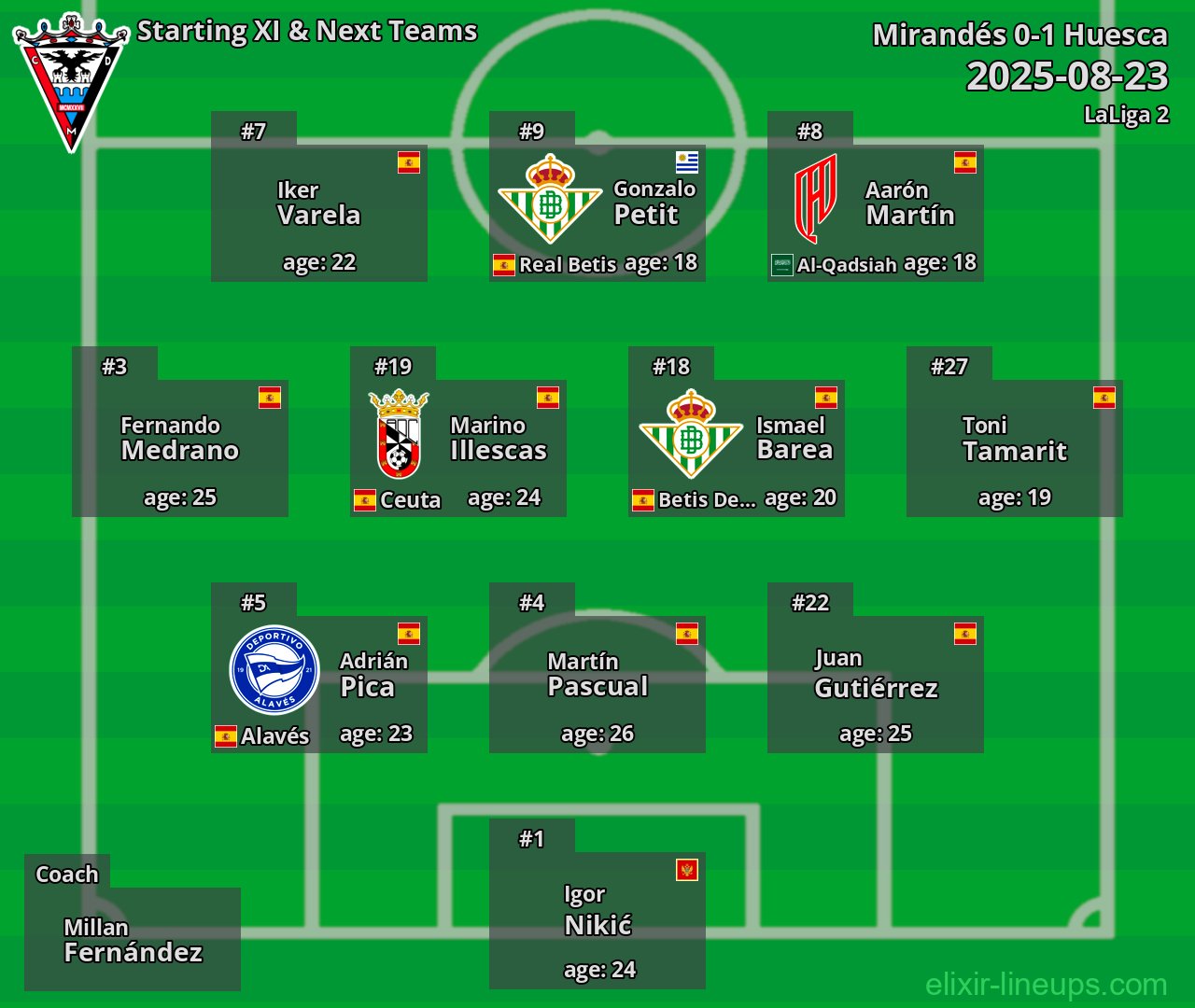 Mirandés Starting XI & Next Teams 2025-08-23