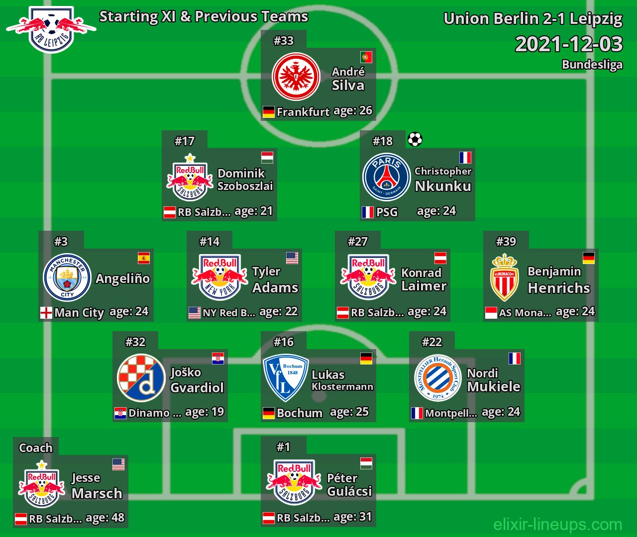 Leipzig Starting XI & Previous Teams 2021-12-03