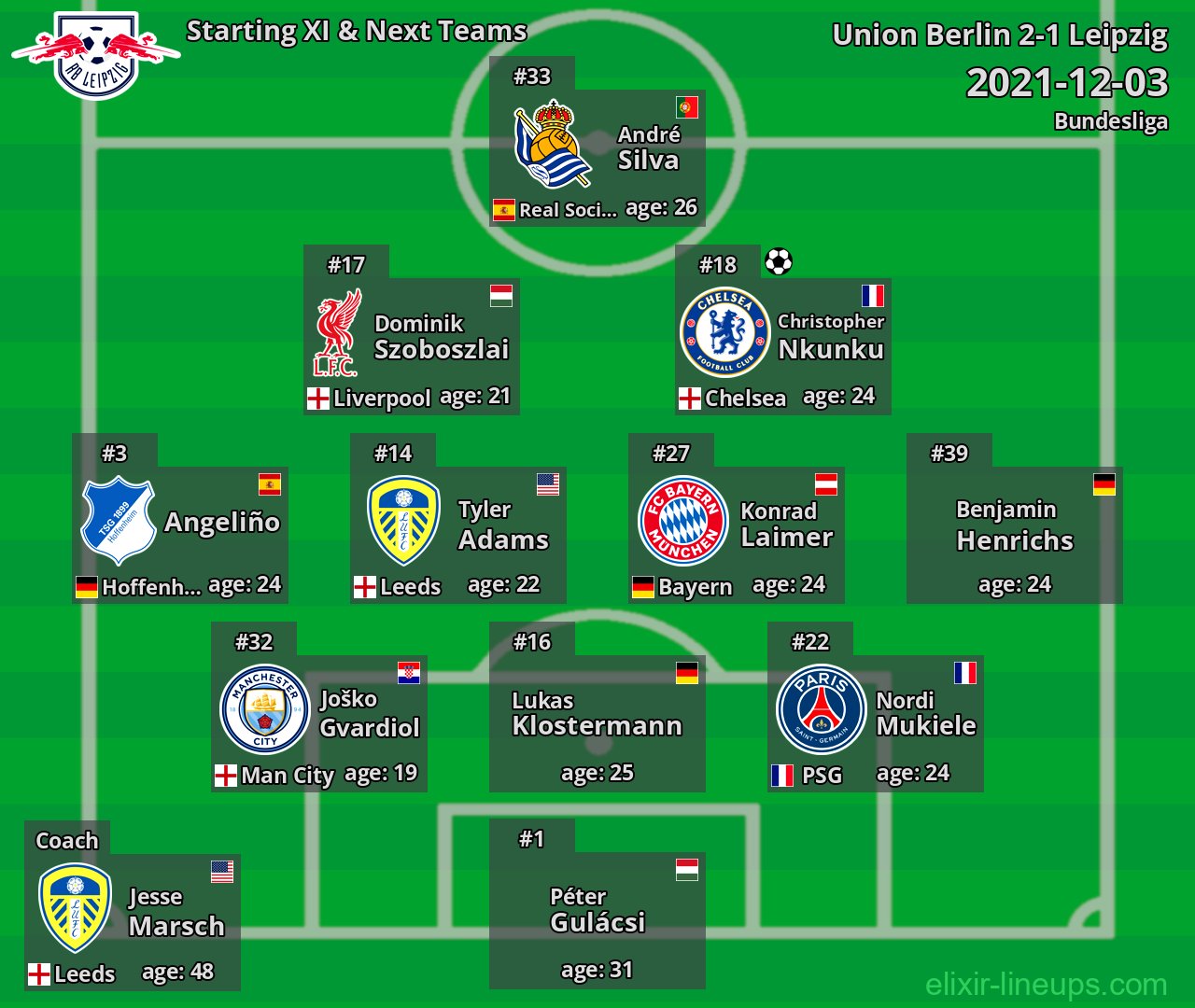 Leipzig Starting XI & Next Teams 2021-12-03