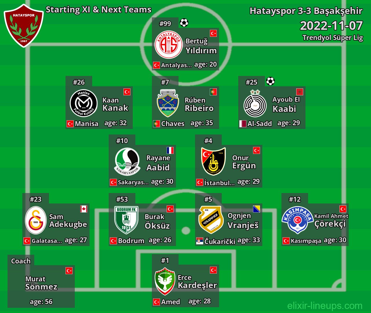 Hatayspor Starting XI & Next Teams 2022-11-07
