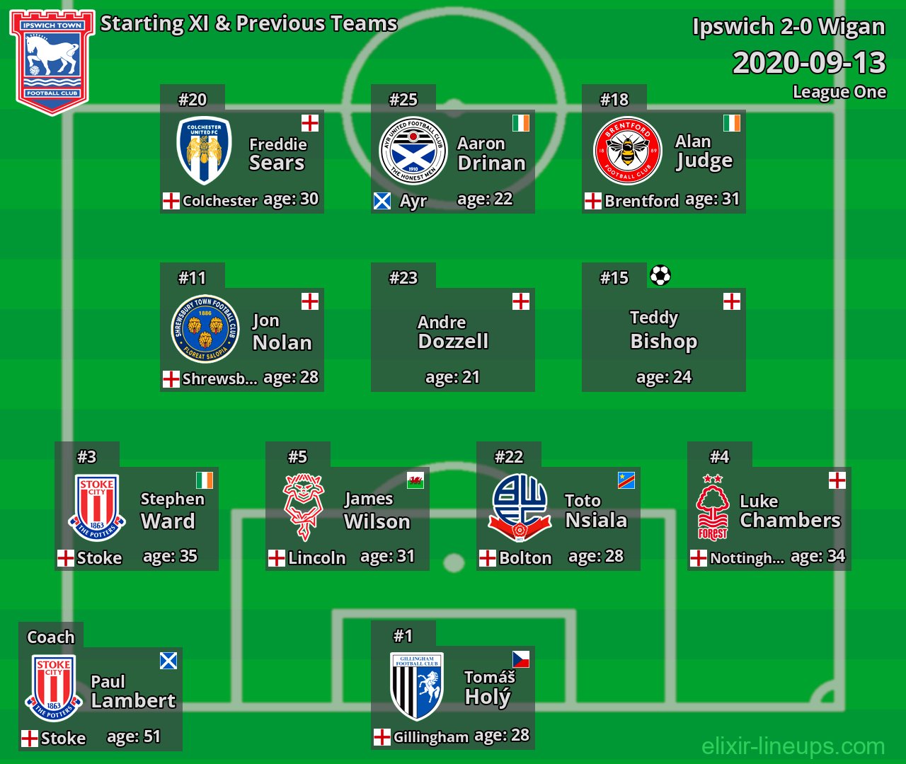 Ipswich Starting XI & Previous Teams 2020-09-13