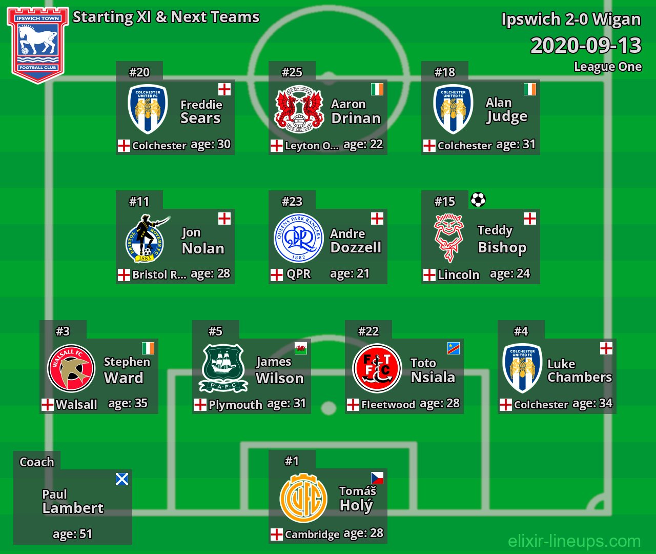 Ipswich Starting XI & Next Teams 2020-09-13