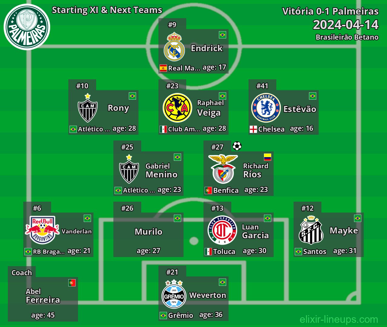 Palmeiras Starting XI & Next Teams 2024-04-14