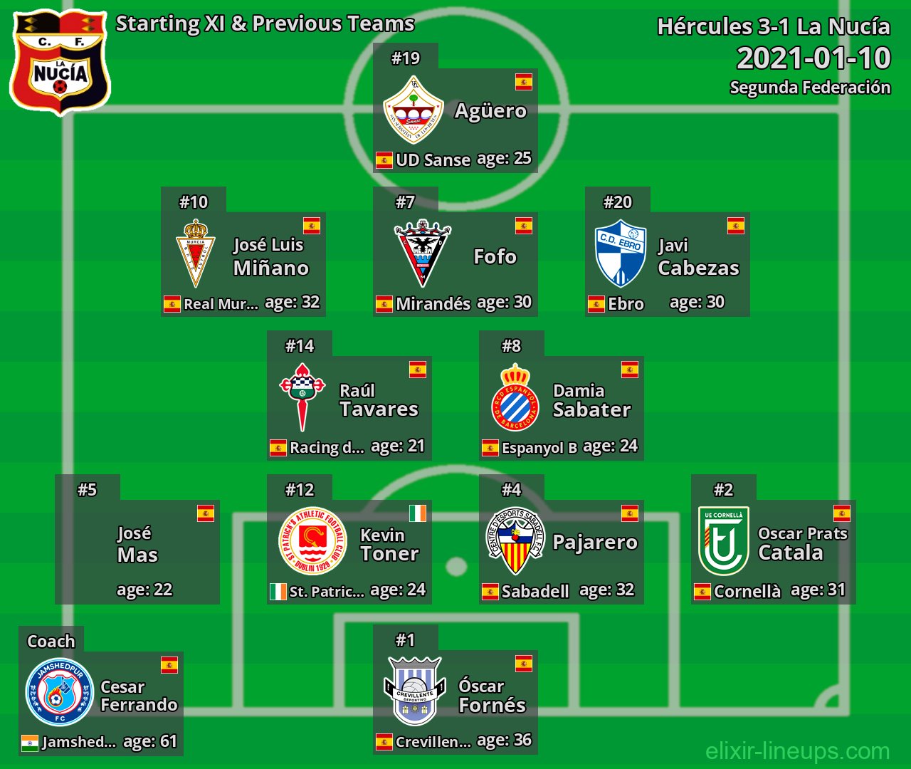 La Nucía Starting XI & Previous Teams 2021-01-10