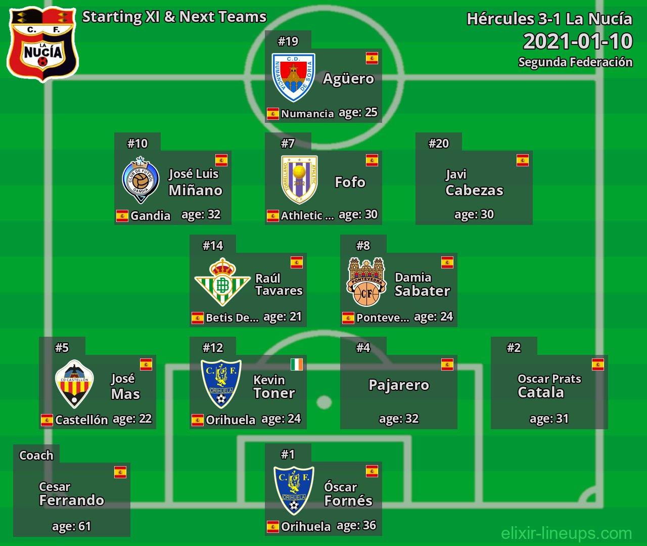 La Nucía Starting XI & Next Teams 2021-01-10