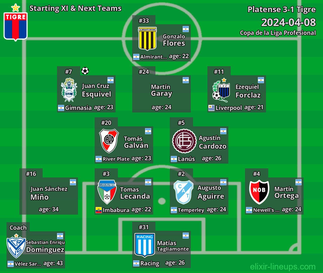 Tigre Starting XI & Next Teams 2024-04-08