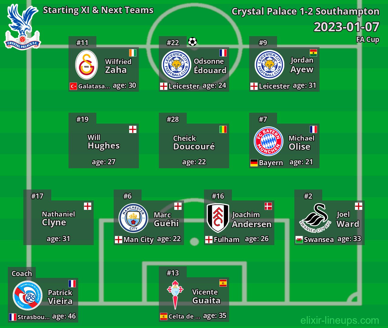 Crystal Palace Starting XI & Next Teams 2023-01-07