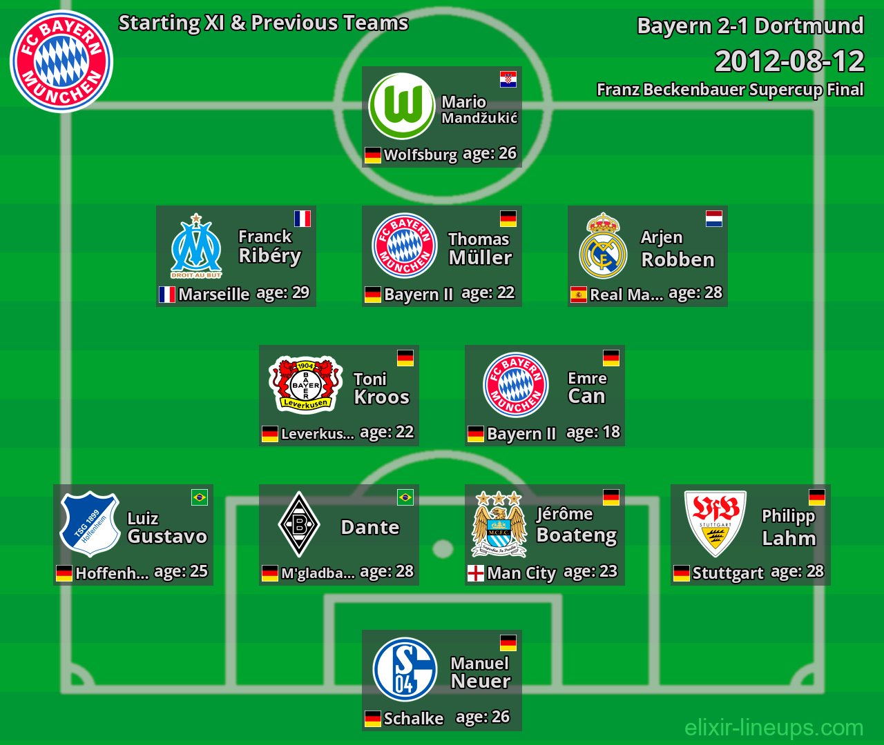 Bayern Starting XI & Previous Teams 2012-08-12