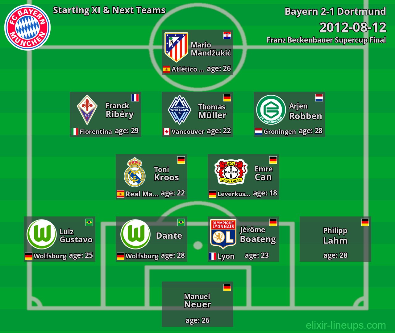 Bayern Starting XI & Next Teams 2012-08-12