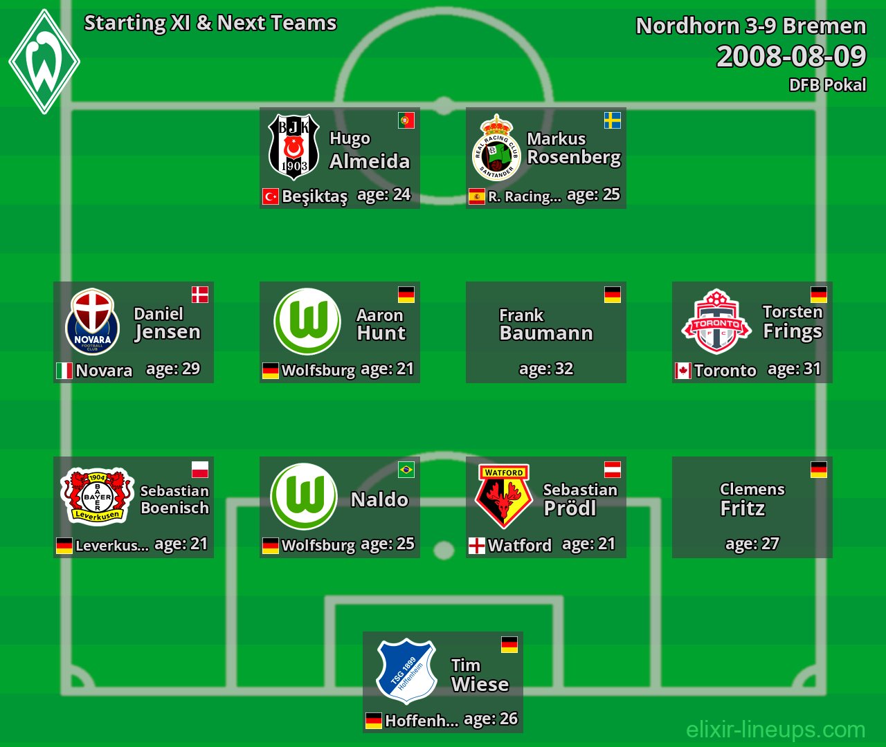 Bremen Starting XI & Next Teams 2008-08-09