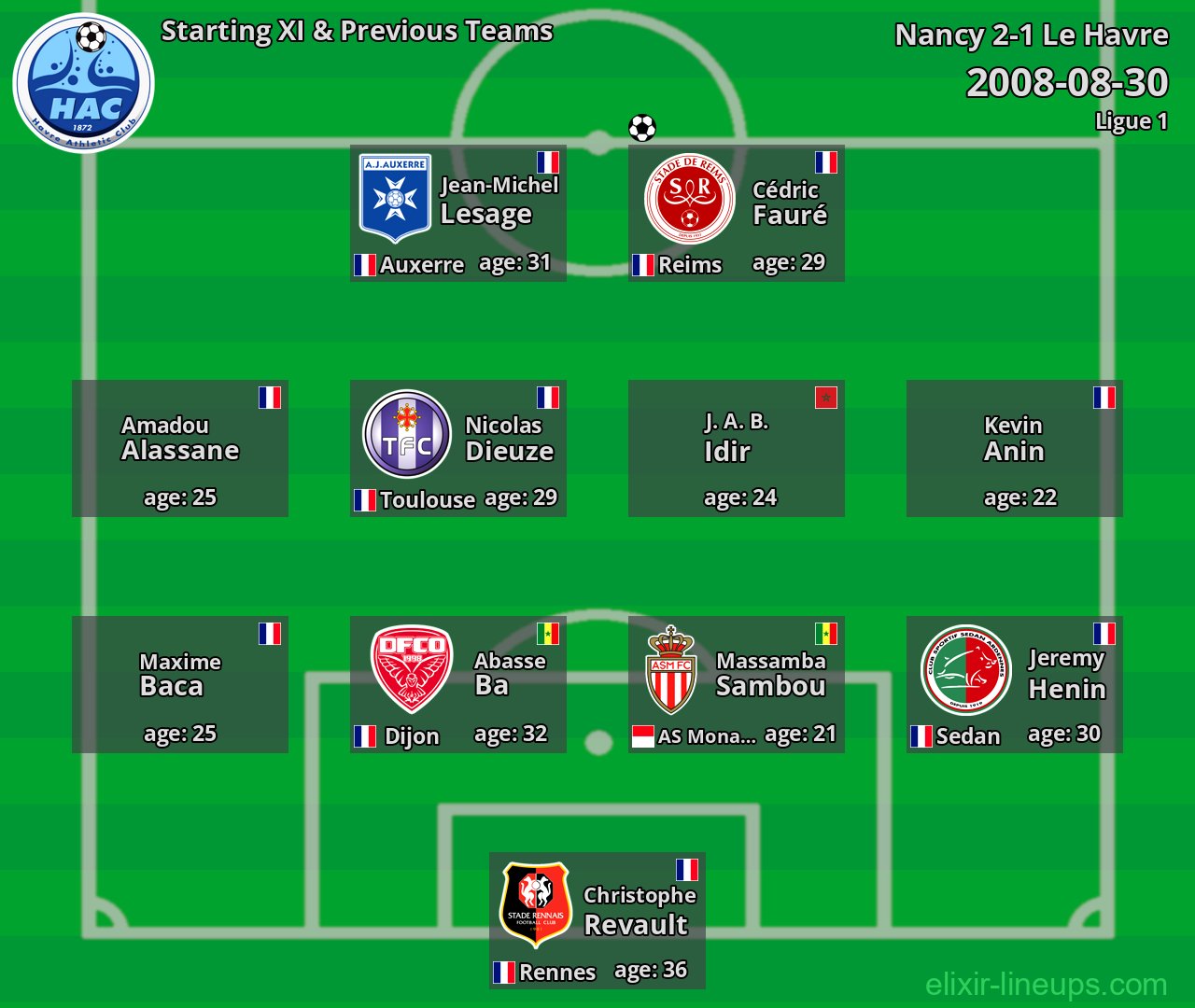 Le Havre Starting XI & Previous Teams 2008-08-30