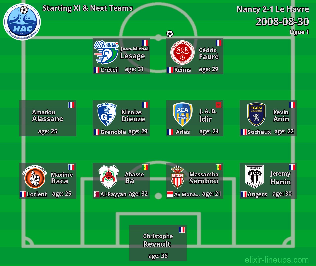 Le Havre Starting XI & Next Teams 2008-08-30