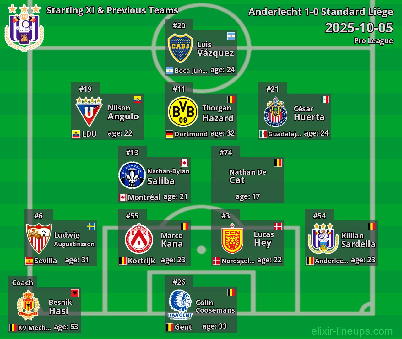 Anderlecht Starting XI & Previous Teams 2025-10-05