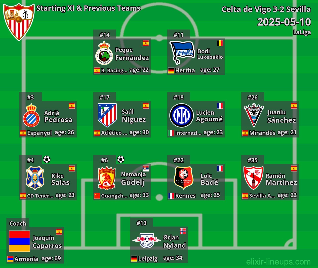 Sevilla Starting XI & Previous Teams 2025-05-10