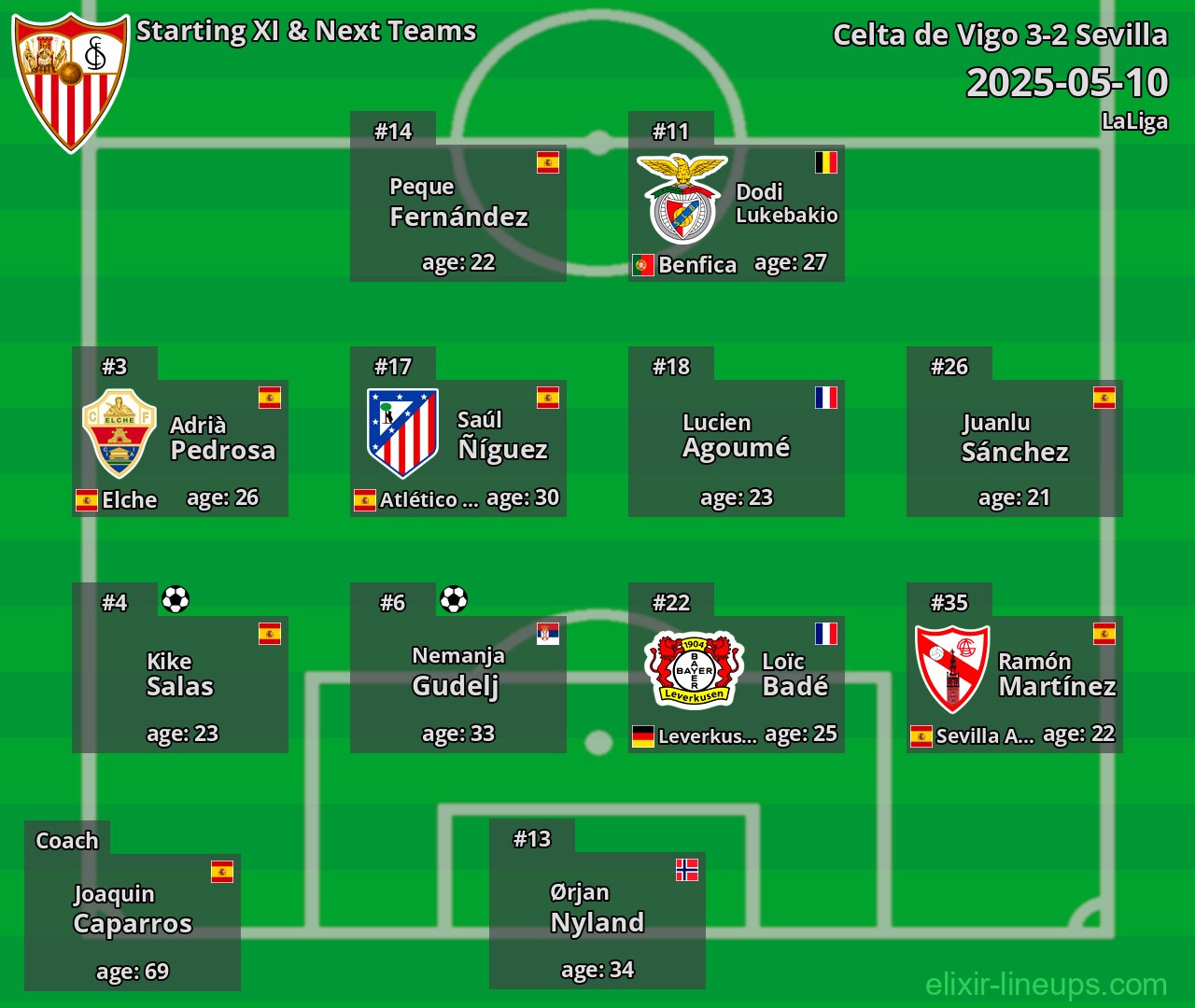 Sevilla Starting XI & Next Teams 2025-05-10
