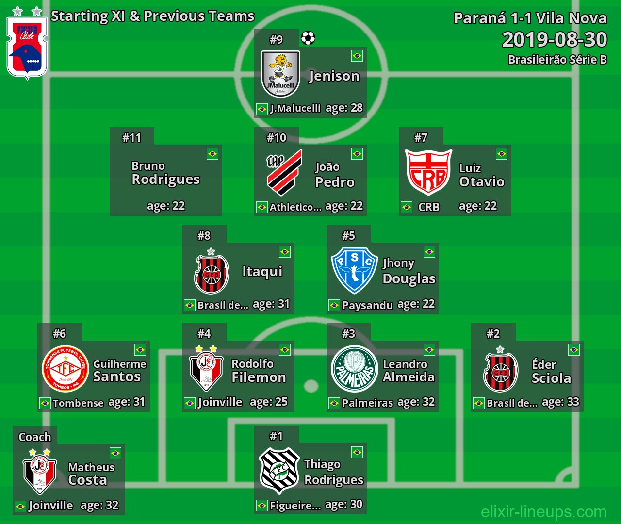 Paraná Starting XI & Previous Teams 2019-08-30