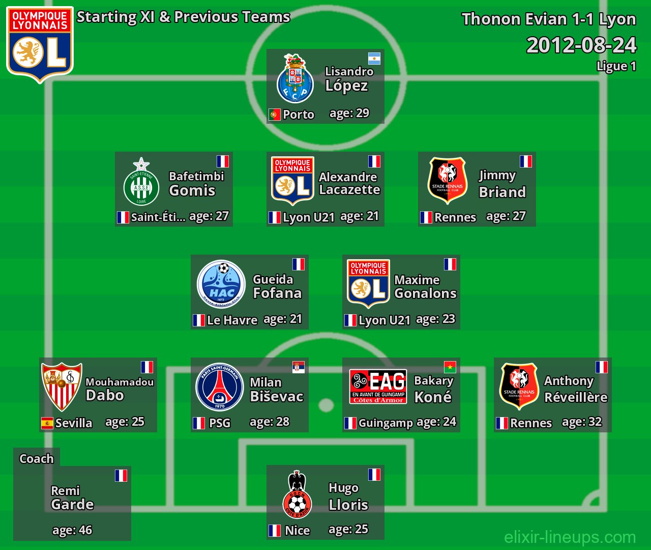 Lyon Starting XI & Previous Teams 2012-08-24