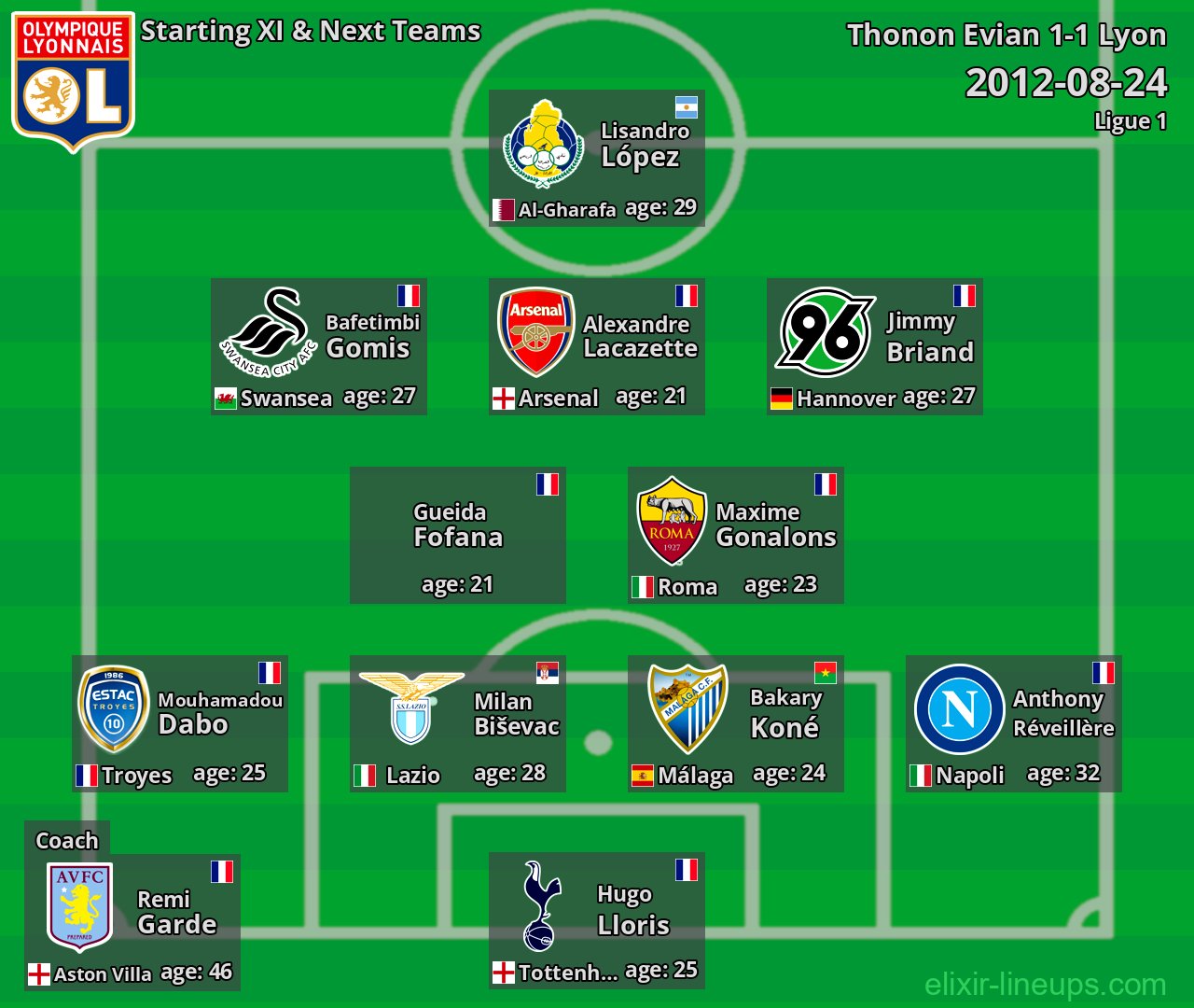 Lyon Starting XI & Next Teams 2012-08-24