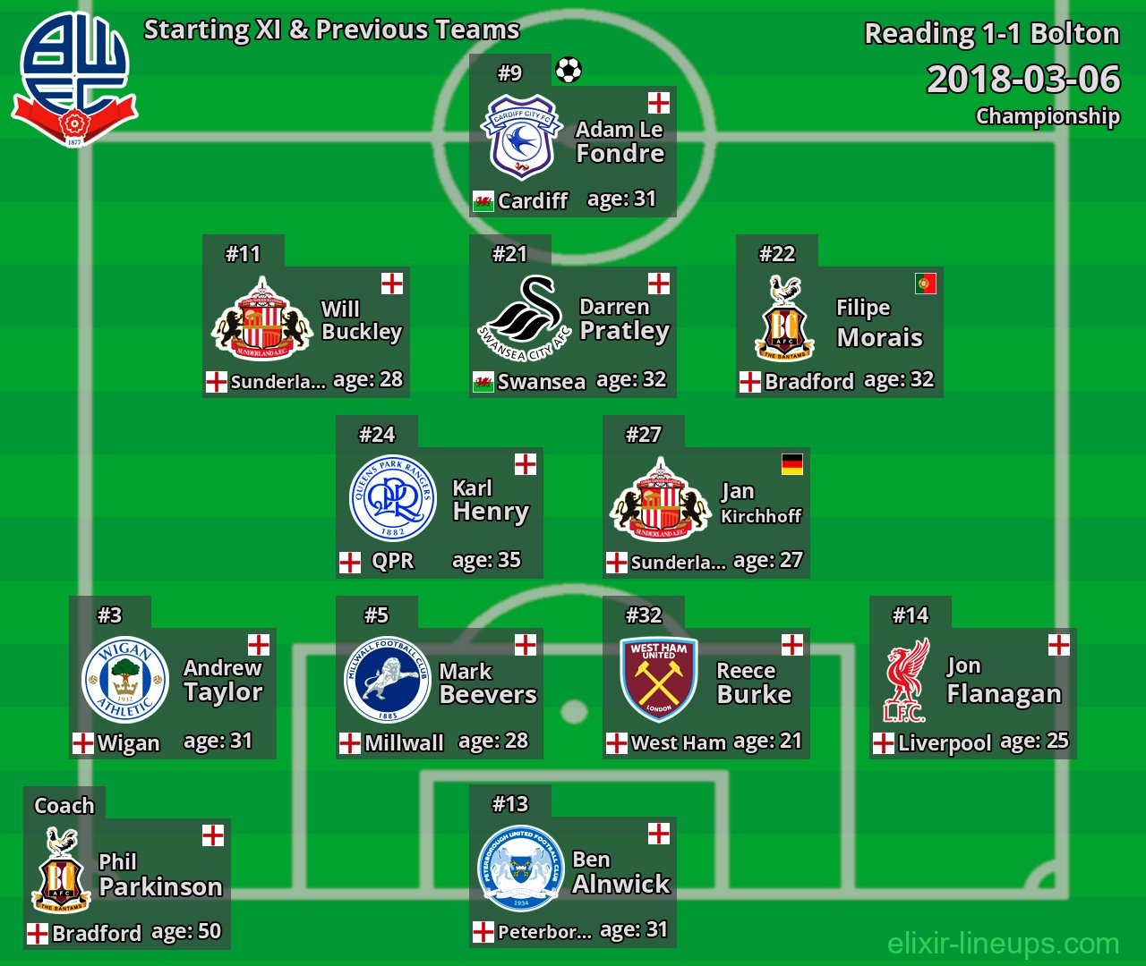 Bolton Starting XI & Previous Teams 2018-03-06