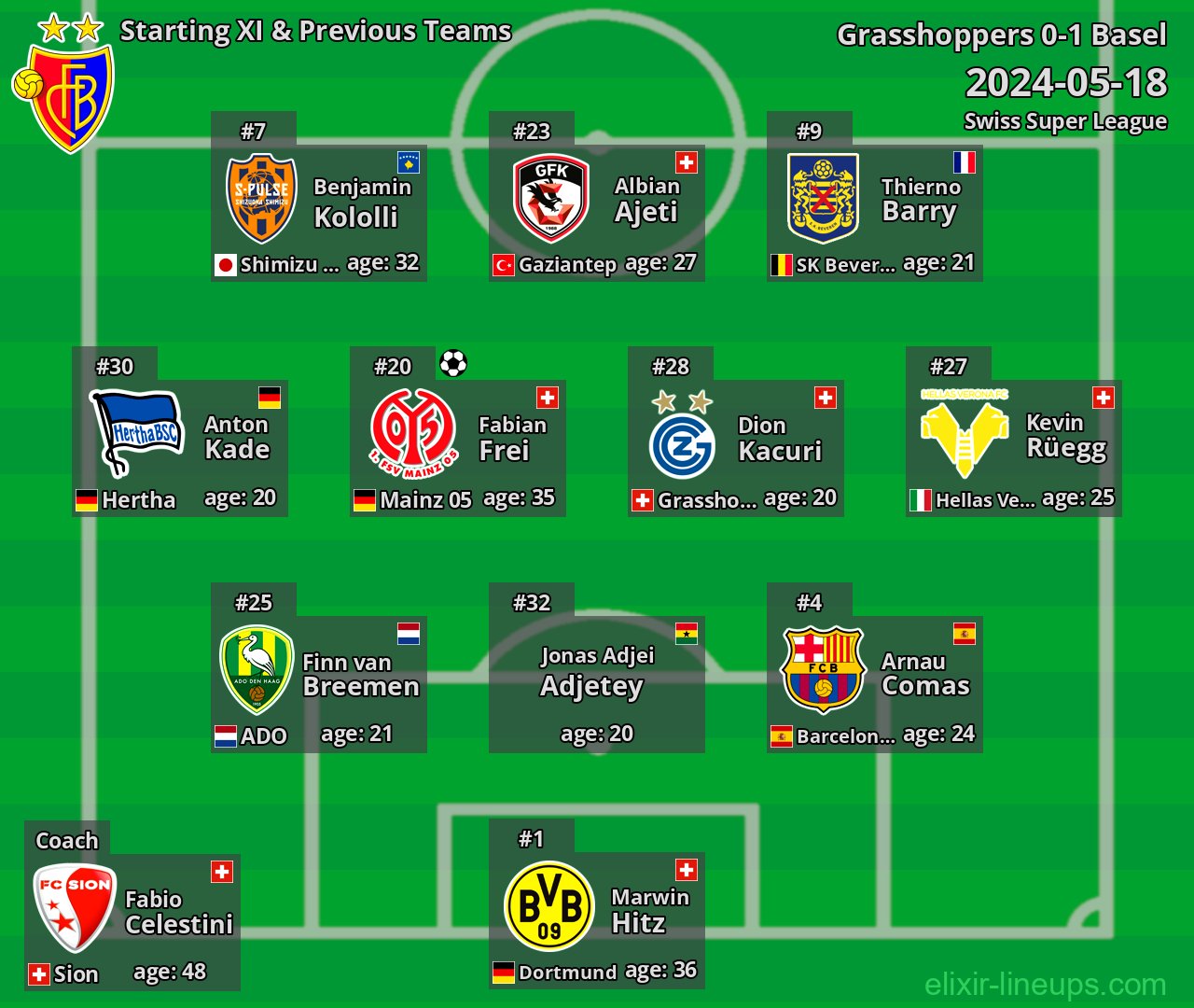 Basel Starting XI & Previous Teams 2024-05-18