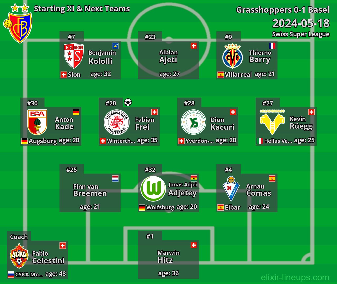 Basel Starting XI & Next Teams 2024-05-18