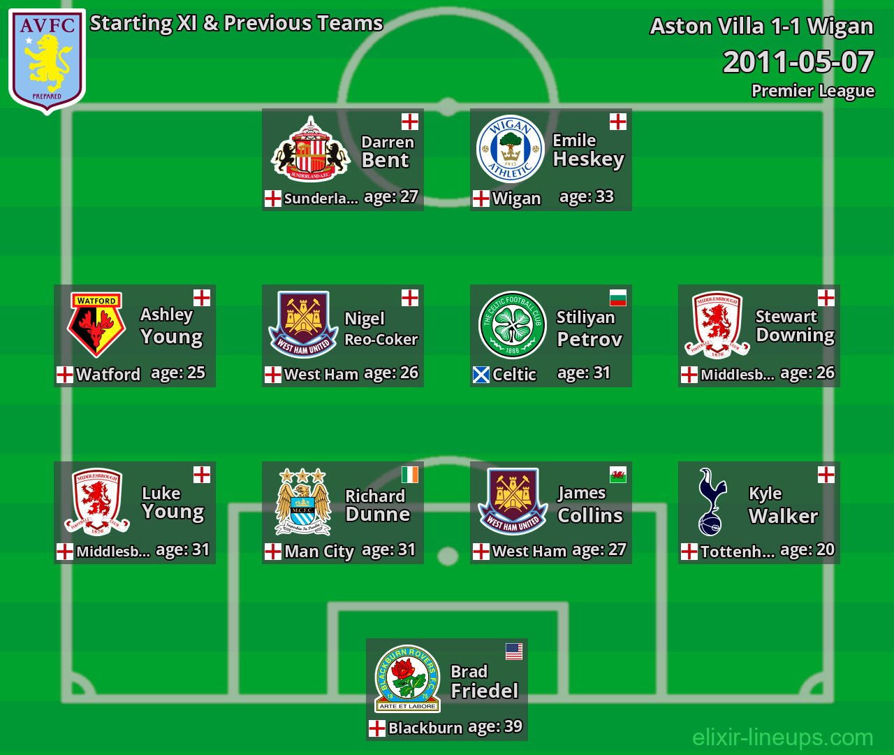 Aston Villa Starting XI & Previous Teams 2011-05-07