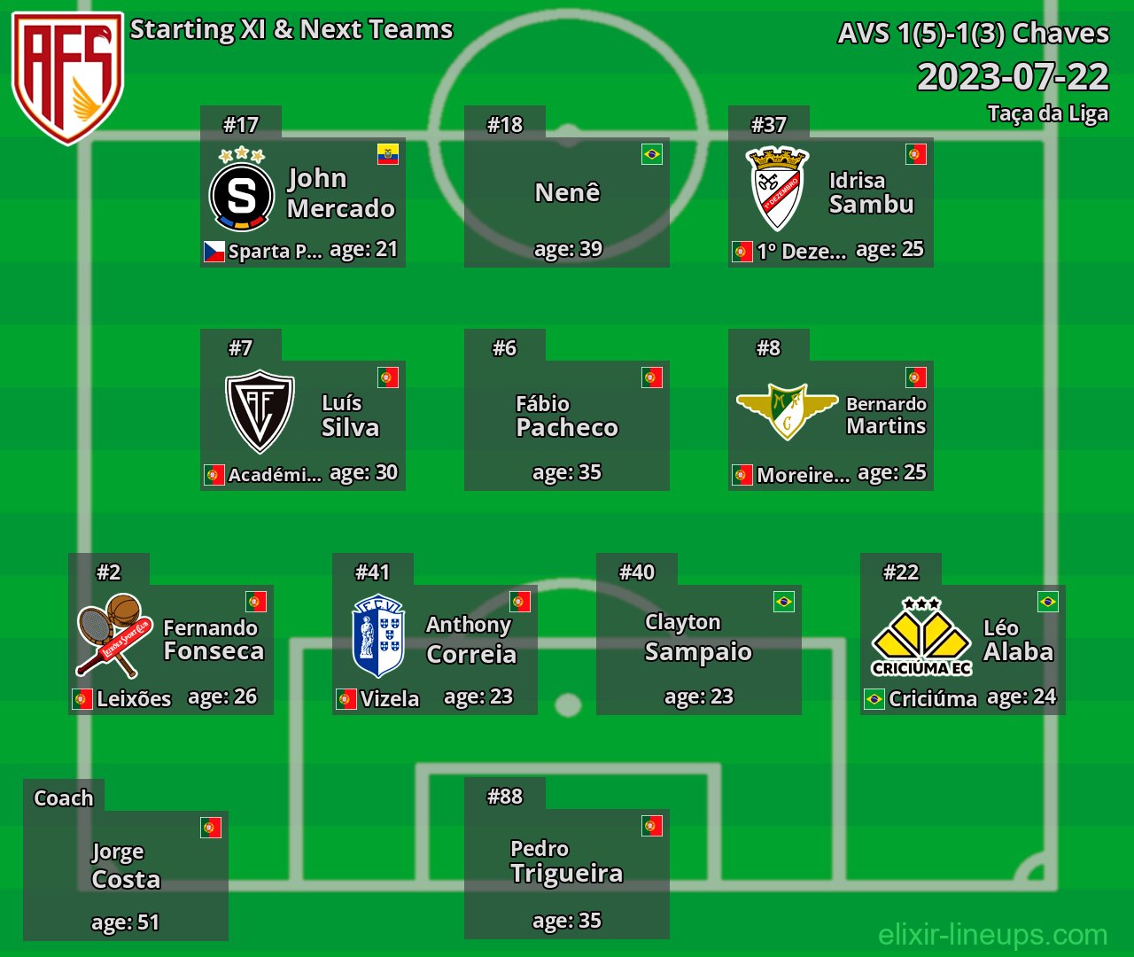 AVS Starting XI & Next Teams 2023-07-22