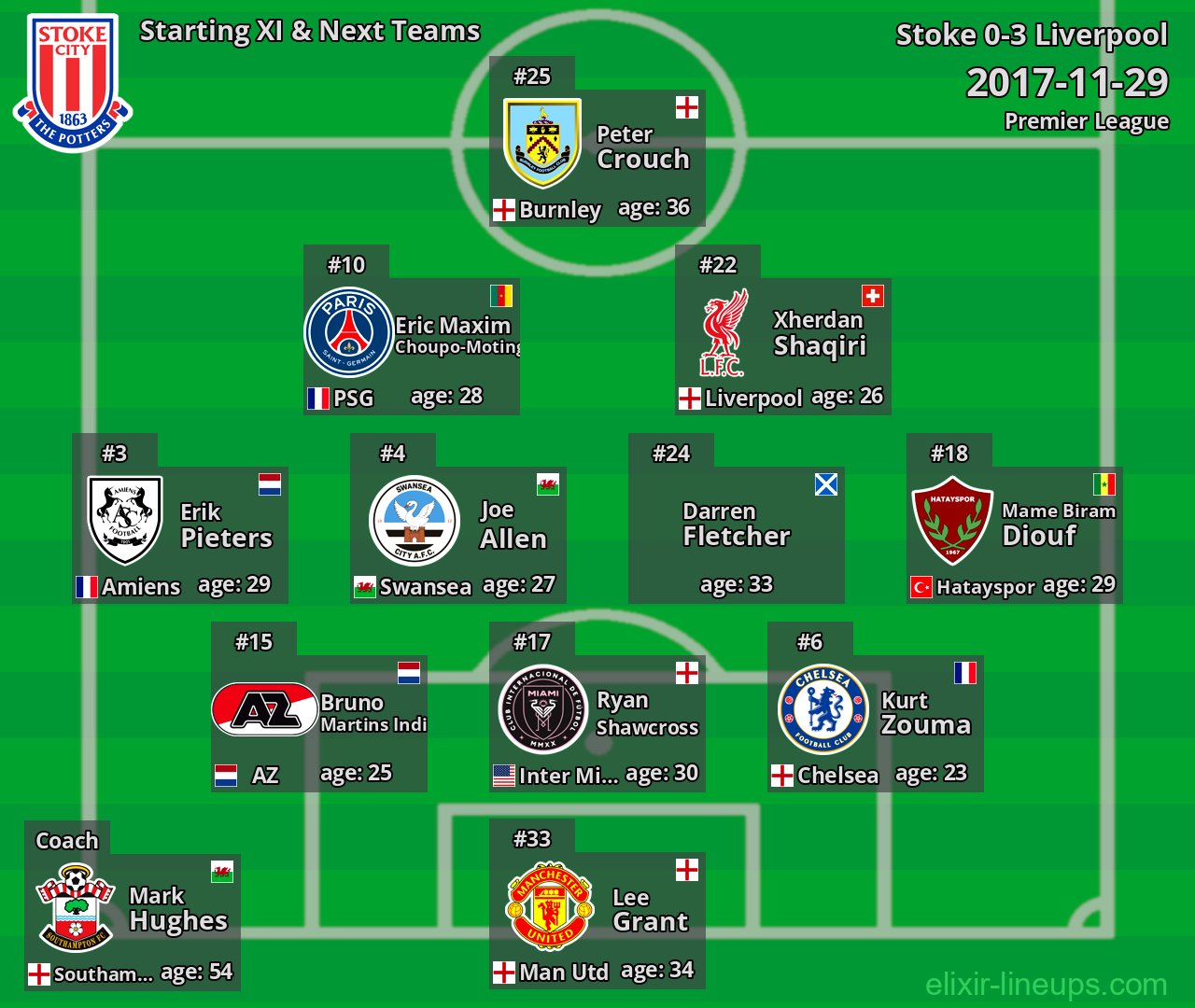 Stoke Starting XI & Next Teams 2017-11-29