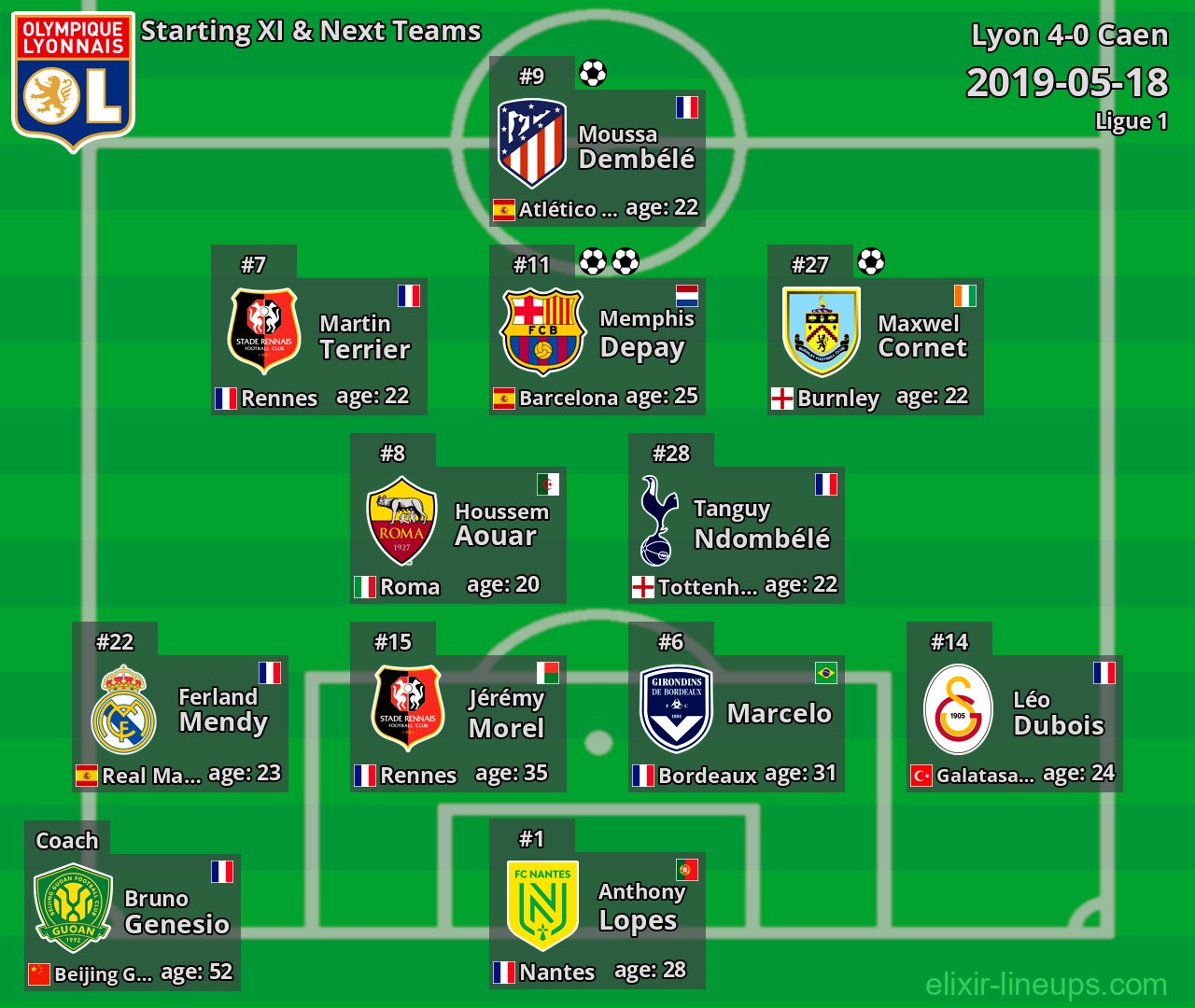 Lyon Starting XI & Next Teams 2019-05-18