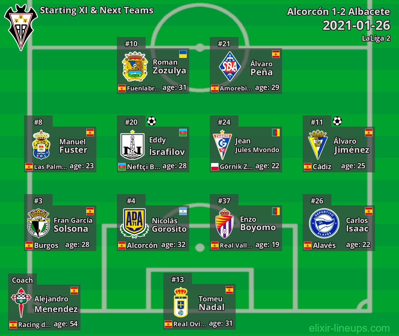 Albacete Starting XI & Next Teams 2021-01-26