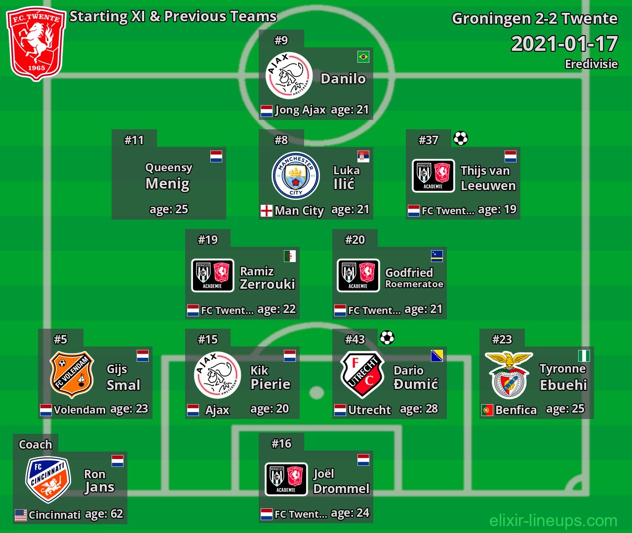 Twente Starting XI & Previous Teams 2021-01-17