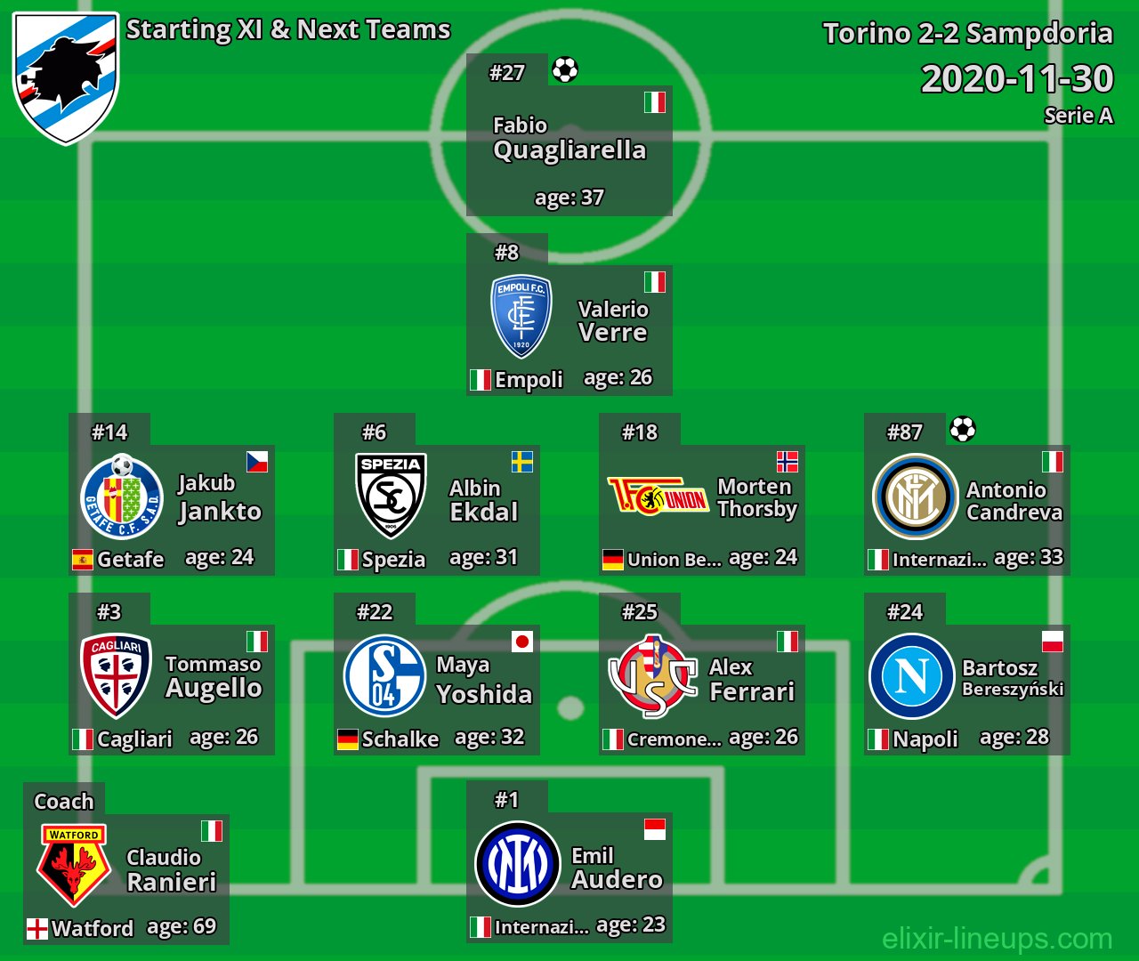 Sampdoria Starting XI & Next Teams 2020-11-30