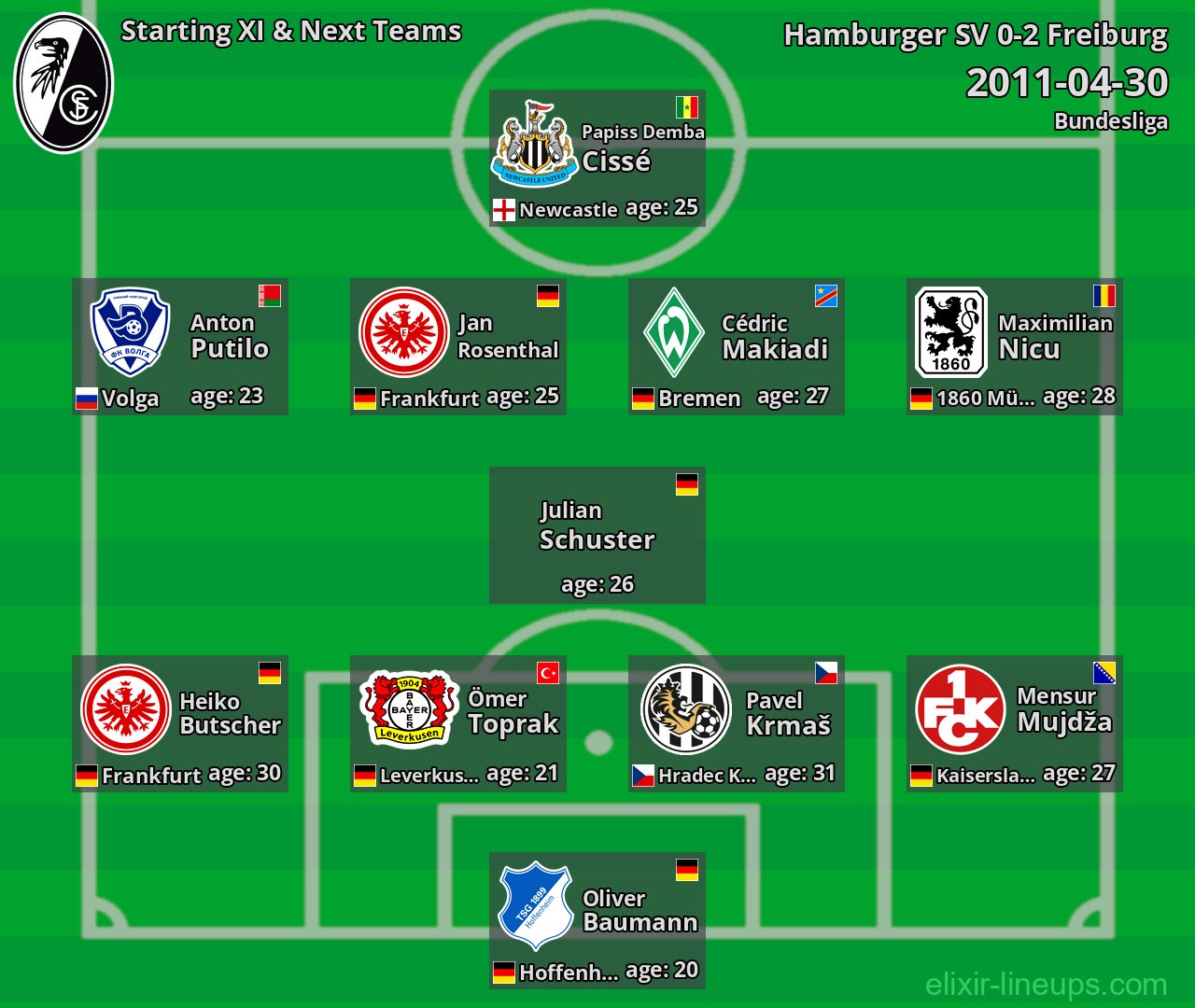 Freiburg Starting XI & Next Teams 2011-04-30