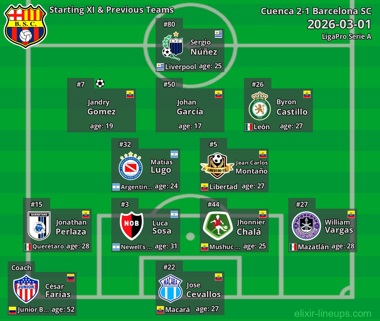 Barcelona SC Starting XI & Previous Teams 2026-03-01