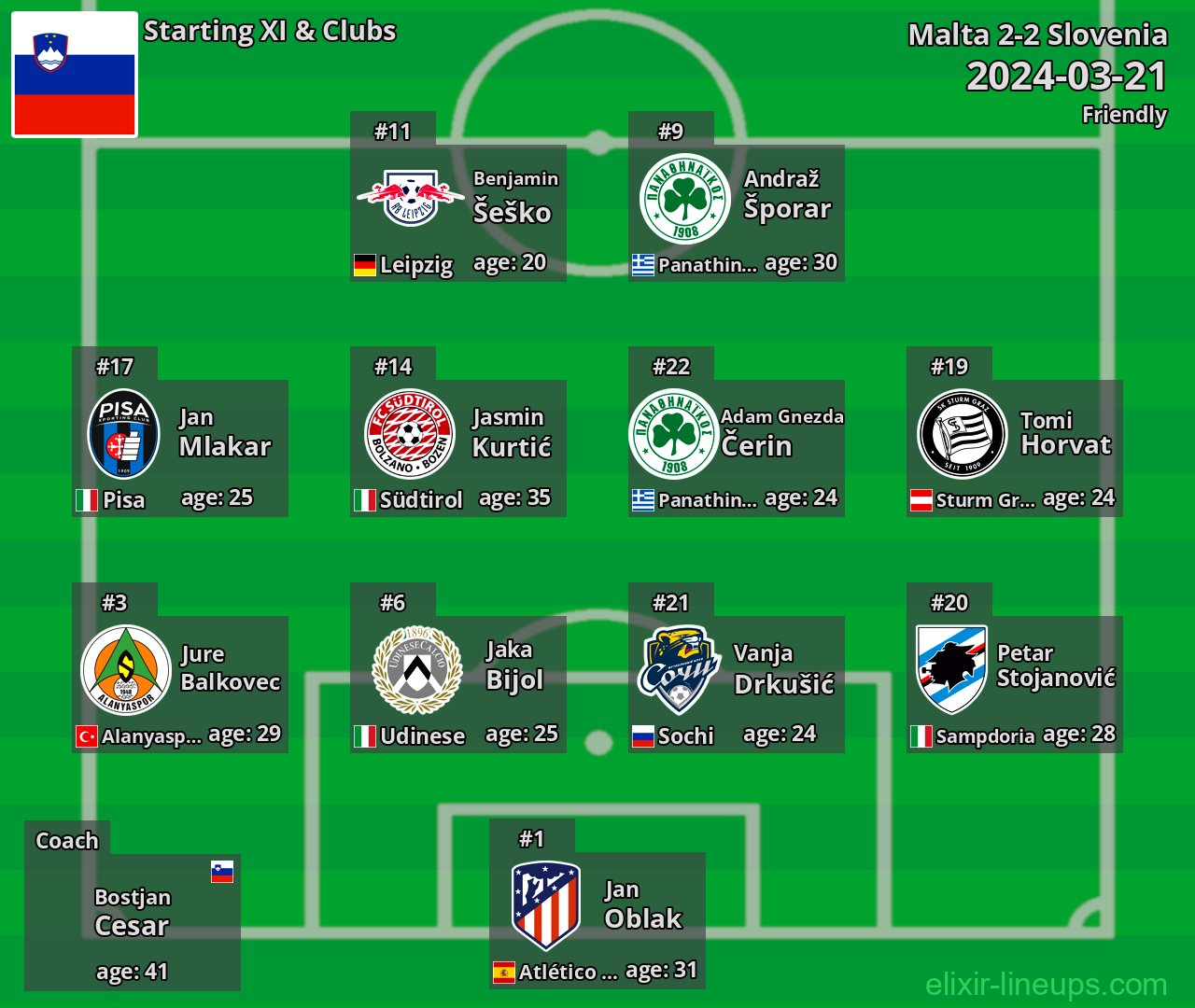 Slovenia Starting XI 2024-03-21