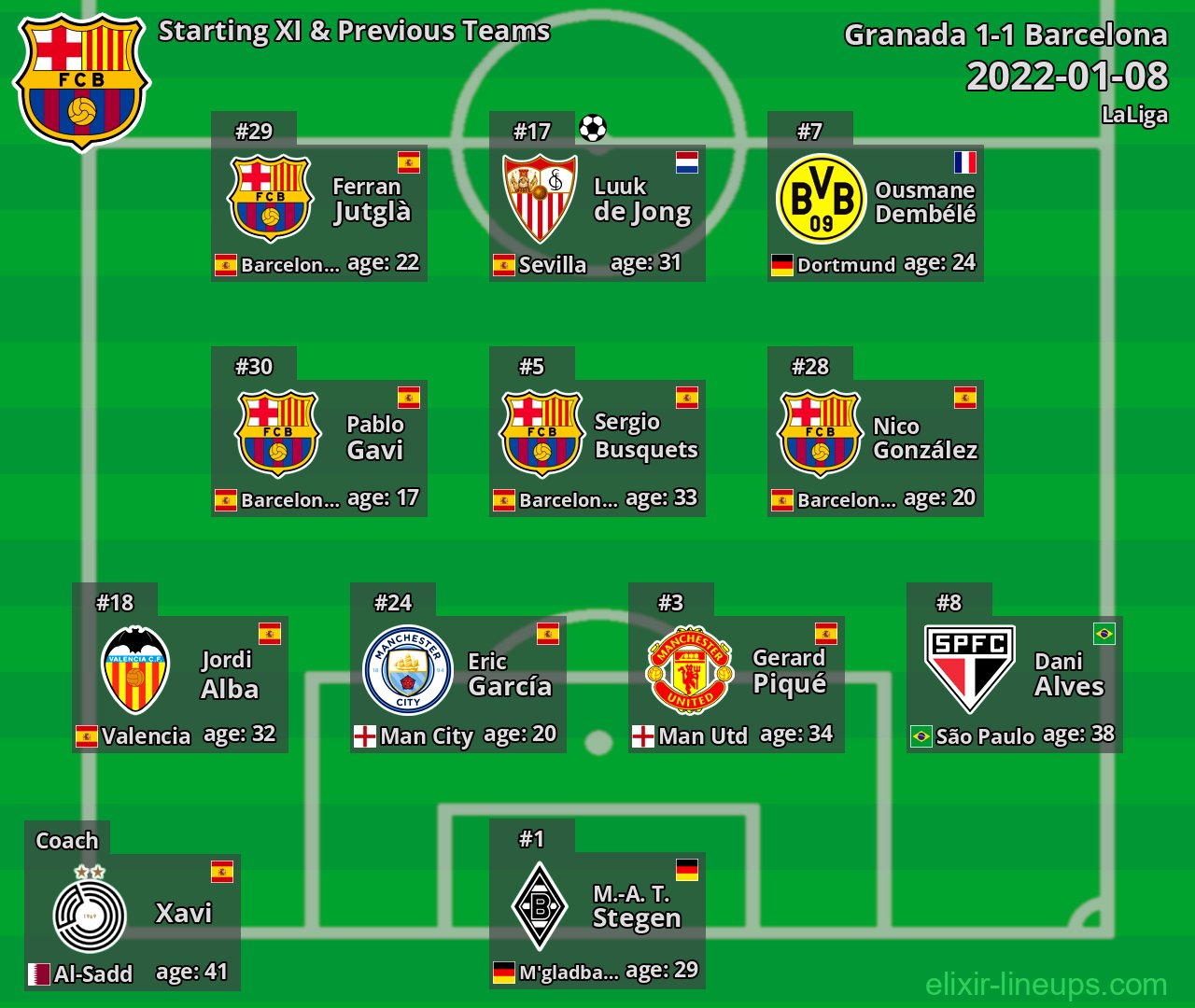 Barcelona Starting XI & Previous Teams 2022-01-08