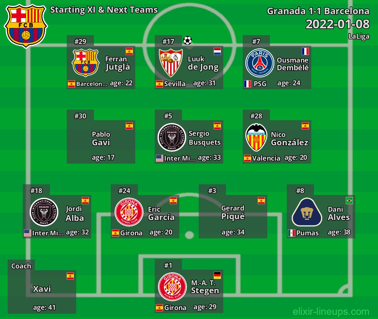 Barcelona Starting XI & Next Teams 2022-01-08