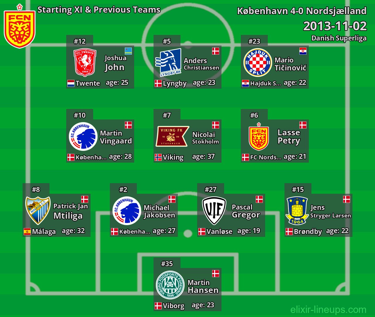 Nordsjælland Starting XI & Previous Teams 2013-11-02