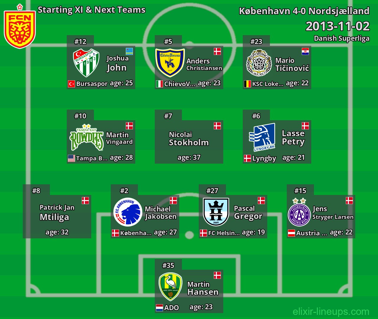 Nordsjælland Starting XI & Next Teams 2013-11-02