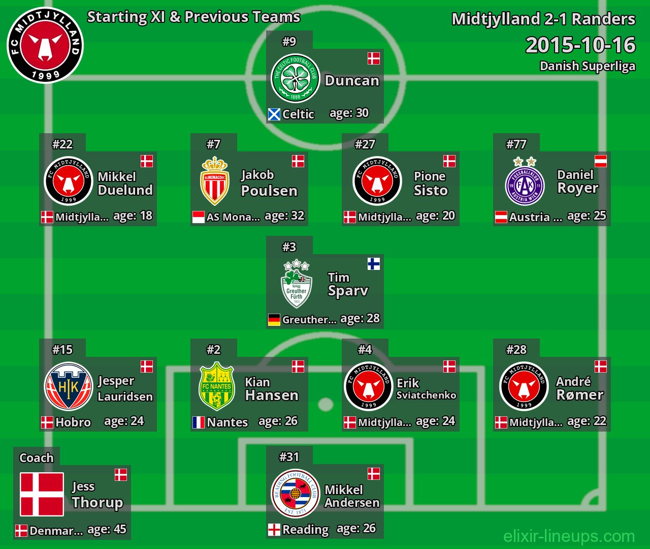 Midtjylland Starting XI & Previous Teams 2015-10-16