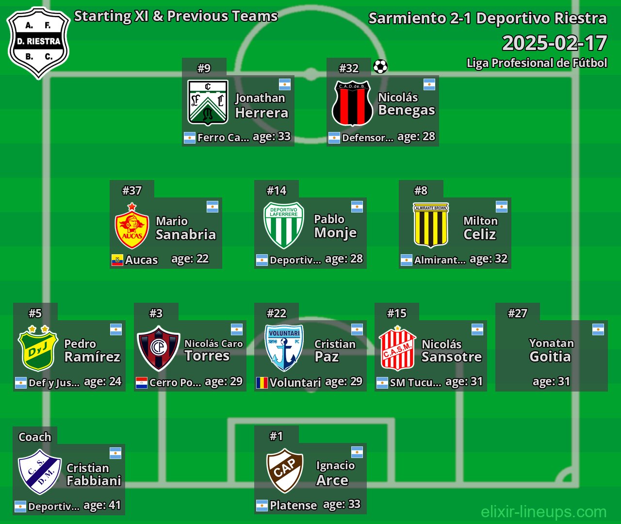 Deportivo Riestra Starting XI & Previous Teams 2025-02-17