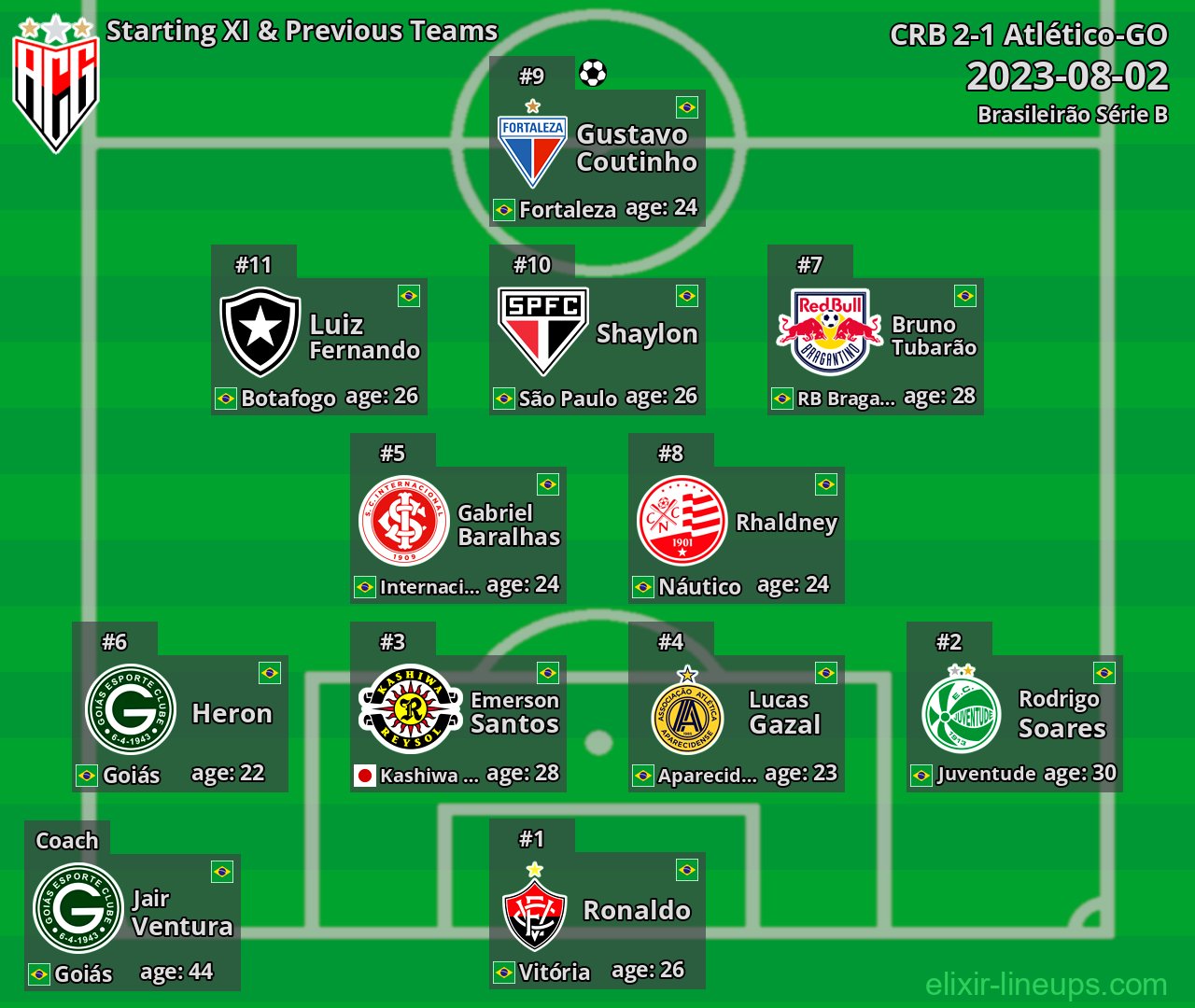Atlético-GO Starting XI & Previous Teams 2023-08-02